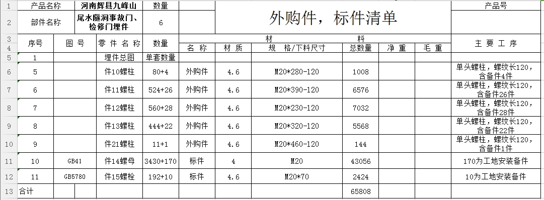9月11日：九峰山尾水隧洞事故門、檢修門埋件材料采購